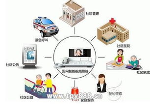 物聯網技術的最新發展及應用探析