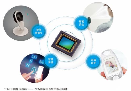 CMOS圖像傳感器SC210IoT 開啟物聯網視覺應用新紀元的技術解析