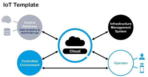 Wi-Fi之父展望物聯網 開放標準將引領未來，智能家居仍以Wi-Fi為核心